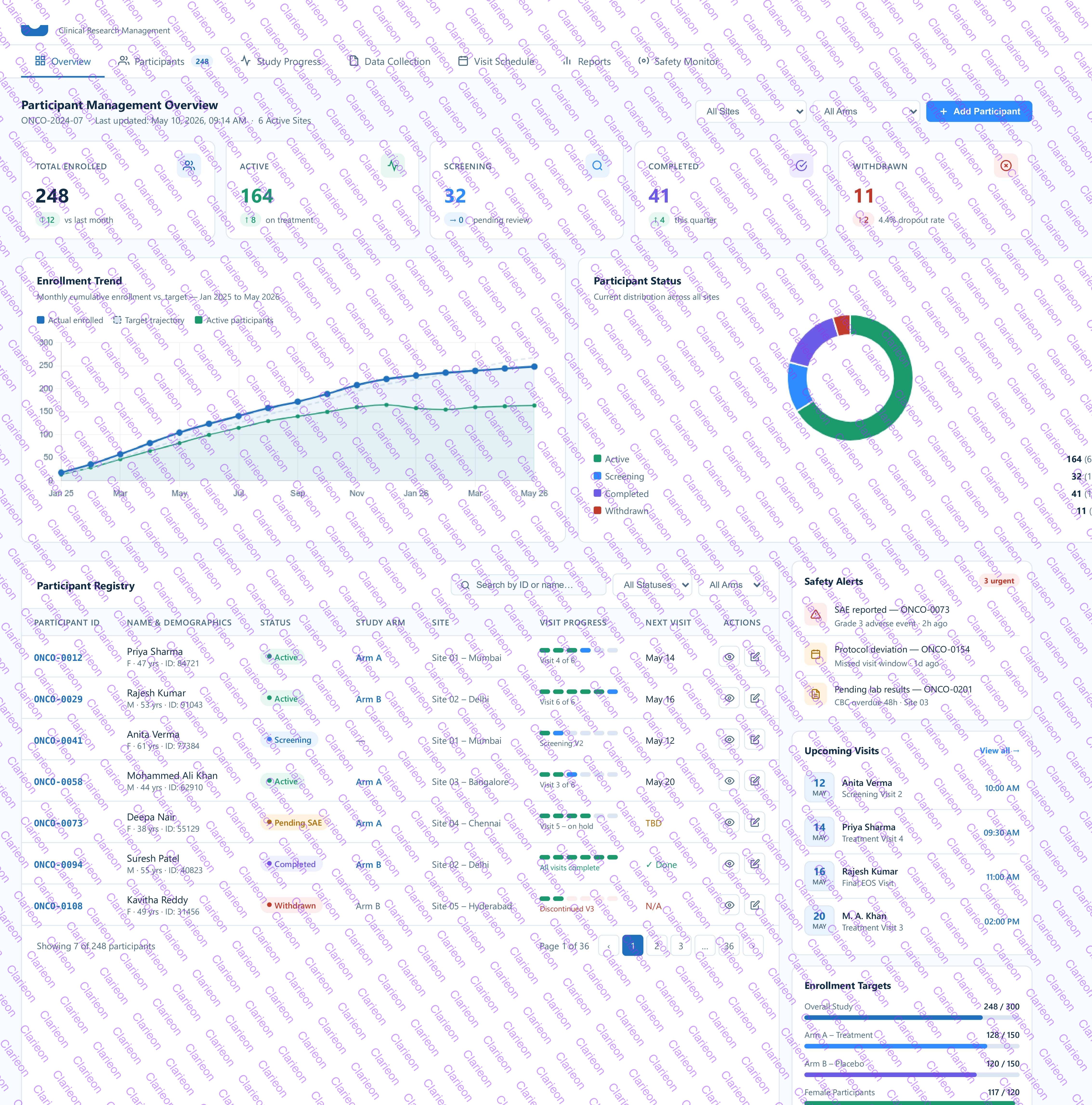 Clinical Research SaaS Platform